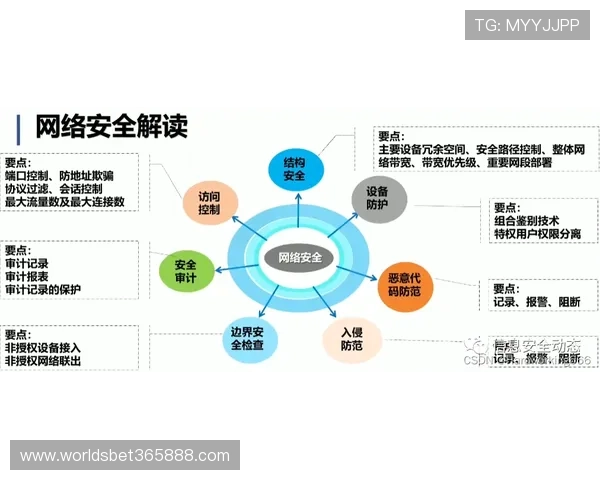 yobet体育官方安全保障措施及用户隐私保护的重要性分析