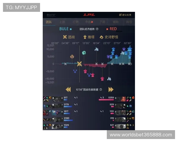 365滚球官网提供专业的实时比分和赛事直播体验让你随时掌握最新比赛动态 365滚球官网提供专业的实时比分和赛事直播体验让你随时掌握最新比赛动态