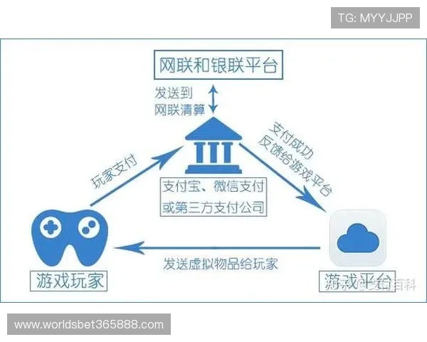 BBV体育官网充值支付方式多样化满足不同玩家的支付需求
