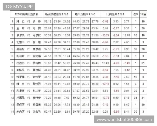 全面解析竞技宝滚球盘的赔率变化趋势帮助玩家做出科学投注决策